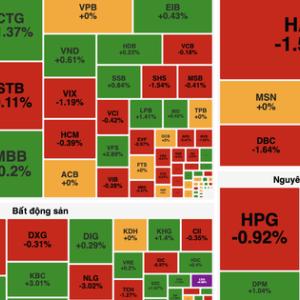 VN-Index "quay xe" vượt mốc 1.350 điểm trong phiên đáo hạn phái sinh